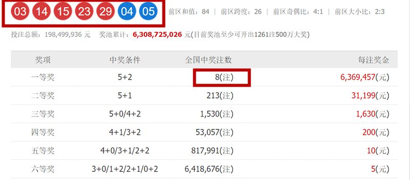 大乐透19045期开奖号码查询