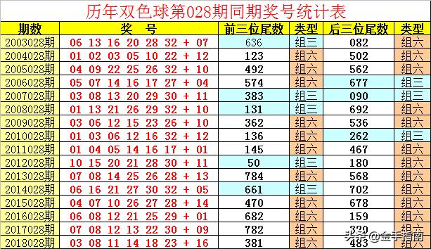 双色球第145期开奖结果分析与彩民心得分享