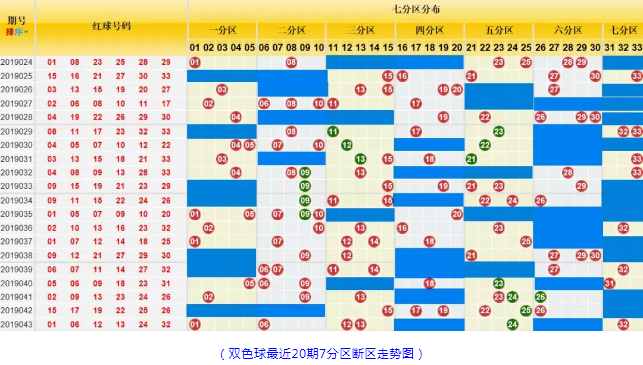 双色球中奖等级图解密，彩民必知的奖金分布指南