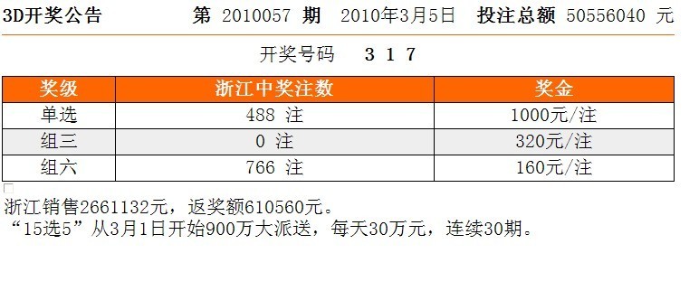 今晚福彩3d开奖500网，揭秘彩票开奖背后的故事