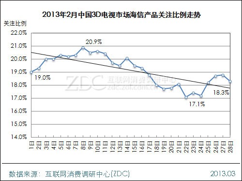 3D走势图分析，最近2000期开奖结果解读