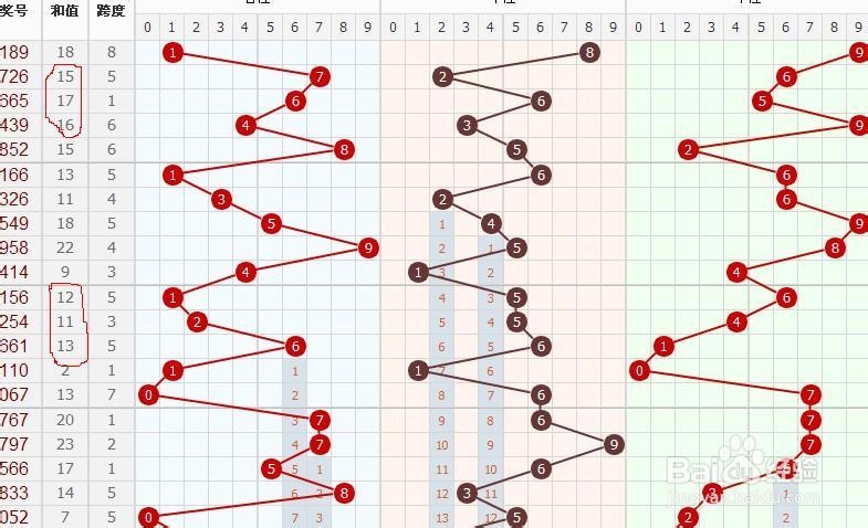 七星彩基本走势图专业版带连线分析