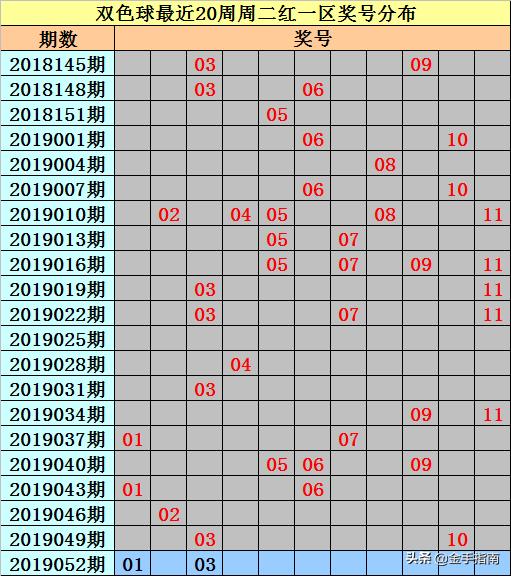 中国福利彩票双色球16期，机遇与挑战并存