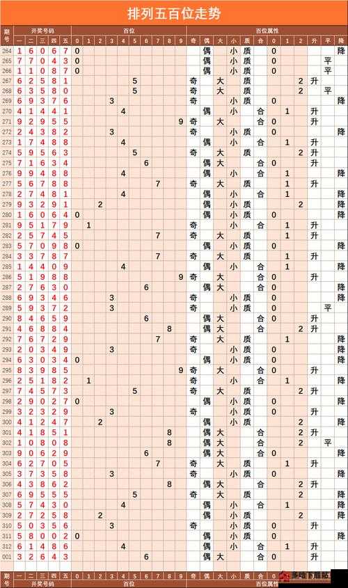 彩票排列5，揭秘数字游戏的魅力与策略