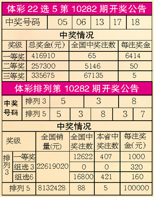 体彩20选5最新开奖结果揭晓