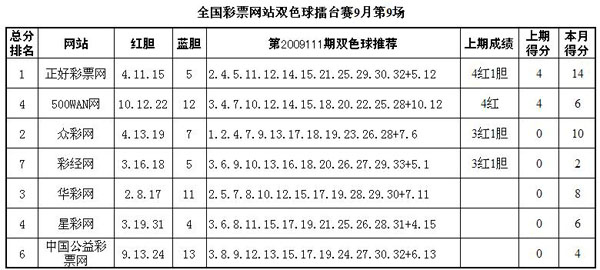 新浪双色球媒体擂台赛，一场彩票与媒体的跨界盛宴