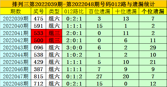 排列三开机号试机号近十期分析