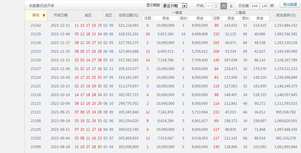 11选5和值图表大全分析与应用