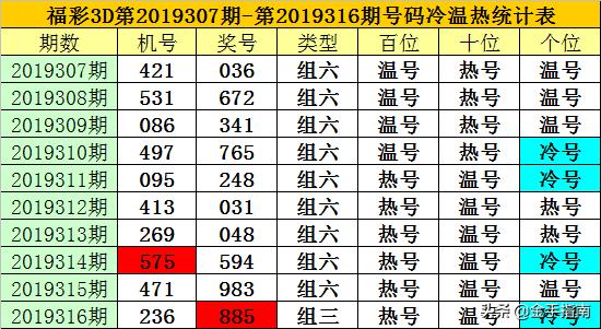 2019年3D开奖结果全年查询