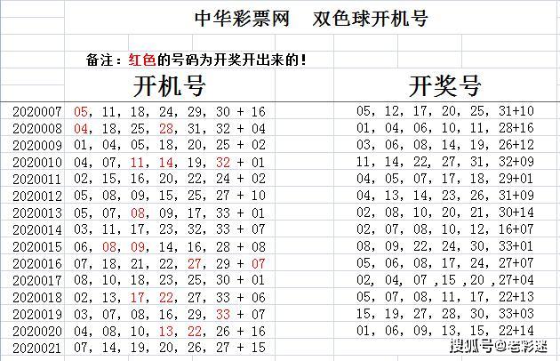 2020021期双色球开奖结果揭晓