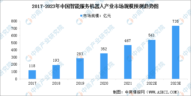 2023年3D走势图分析与预测