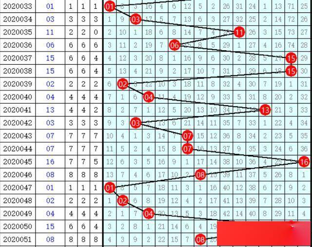 双色球开奖结果中的4个关键数字