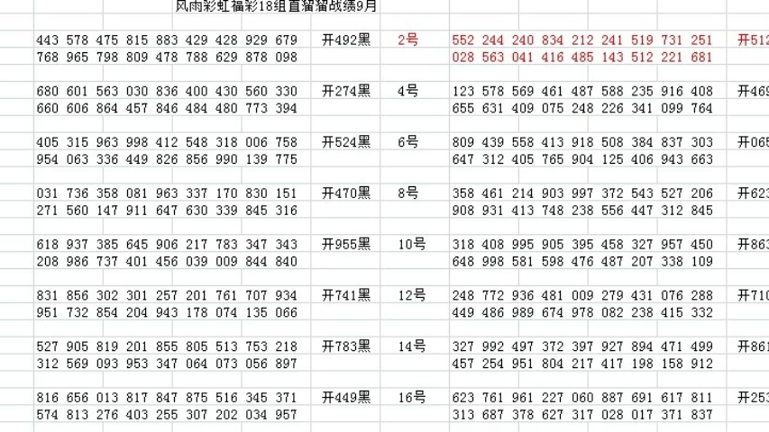 福彩3D试机号与开机号推荐技巧