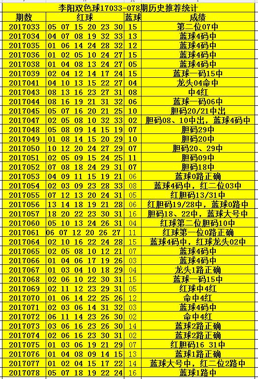 双色球13 3，彩票中的幸运数字组合