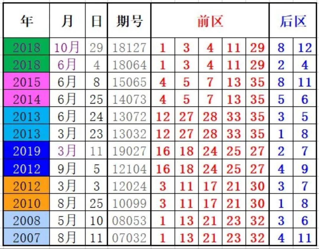 澳门2020年开奖结果与历史记录分析