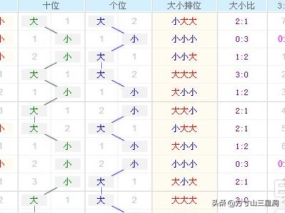 3D带连线走势图专业版新版500期分析与解读