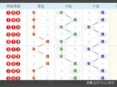 3D带连线走势图的专业分析与应用