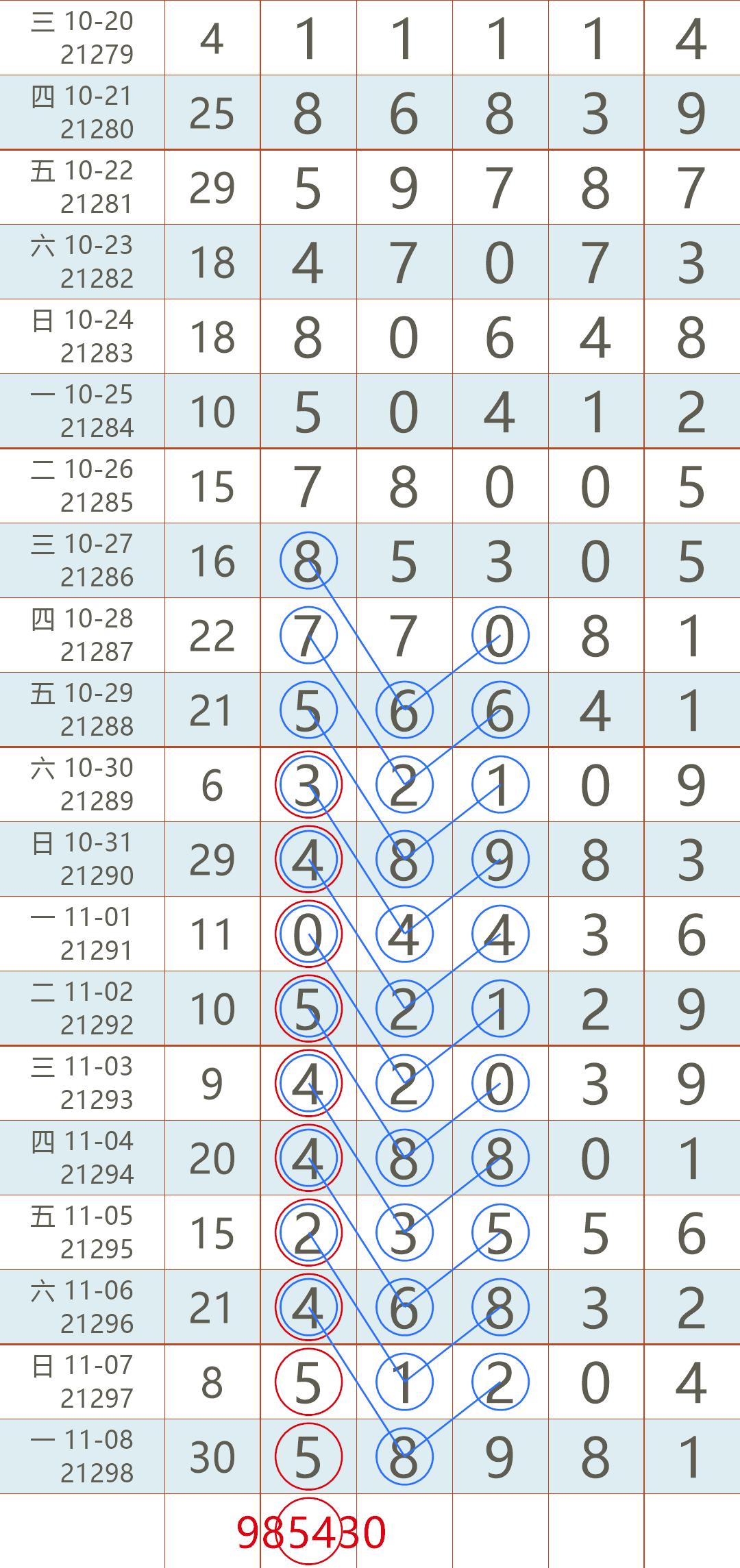 7月4日排列五开奖结果揭秘