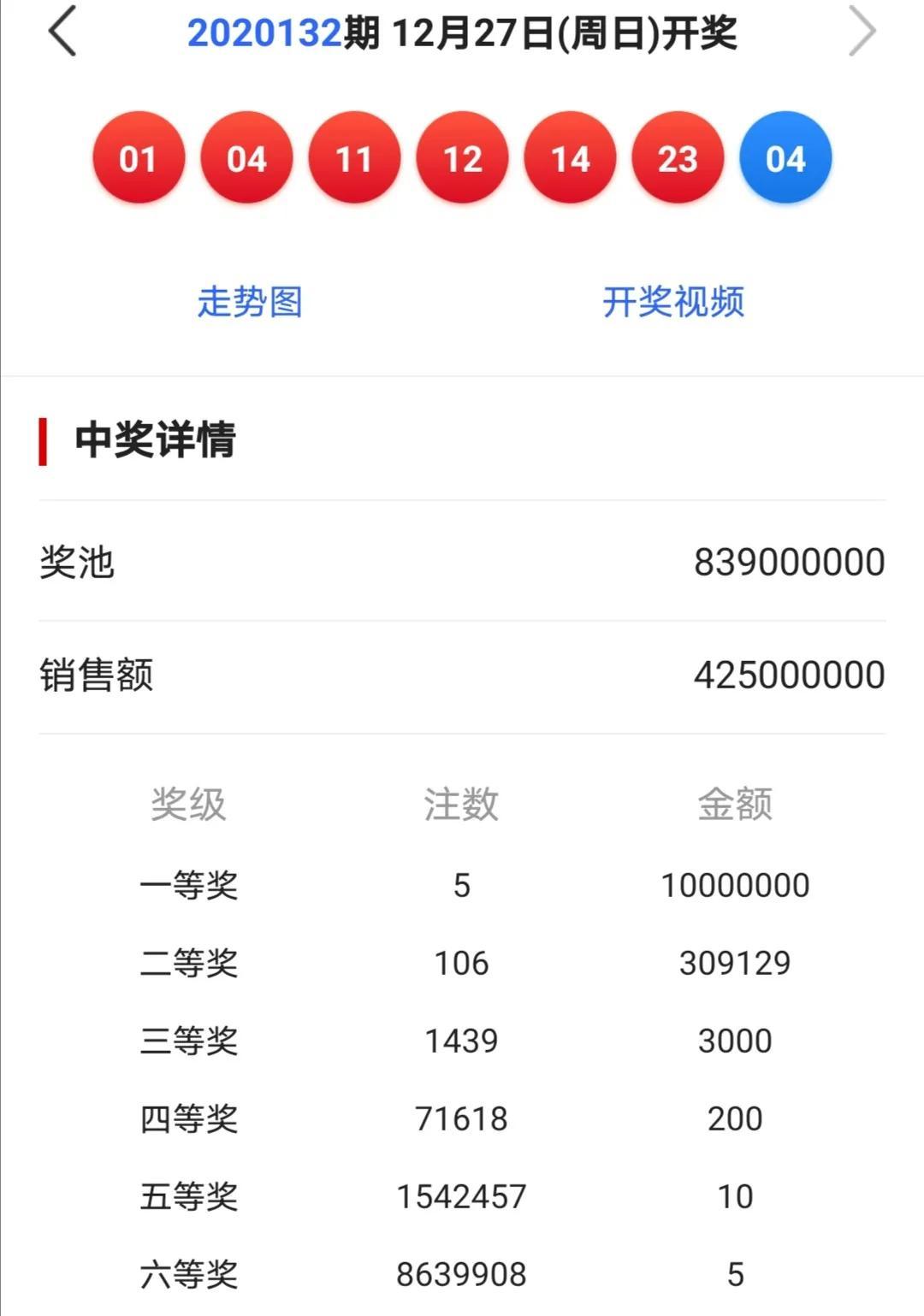 133期双色球历史开奖结果分析