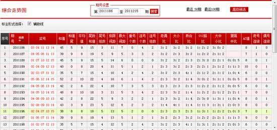 浙江12选5走势图表下载指南