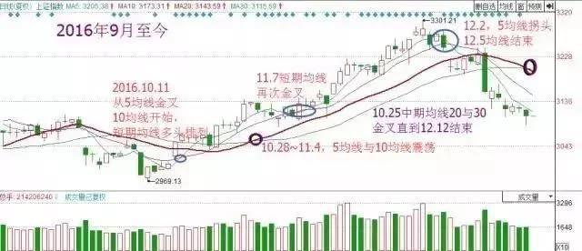 排列5走势图综合版500，解读与分析