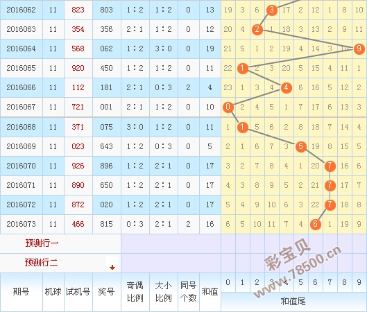 3D今晚试机号揭秘