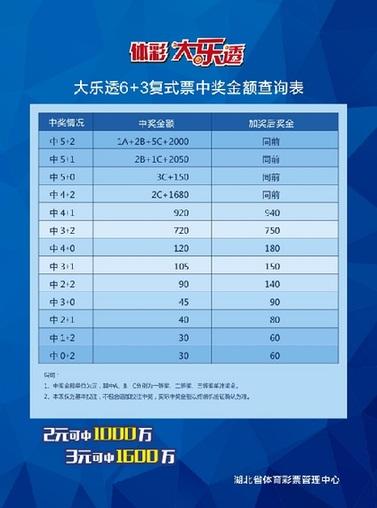 大乐透复式中奖金额查询指南