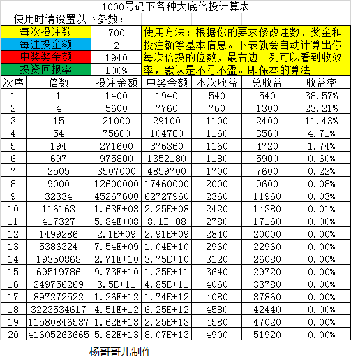 揭秘3D福彩总汇图谜，技巧与策略