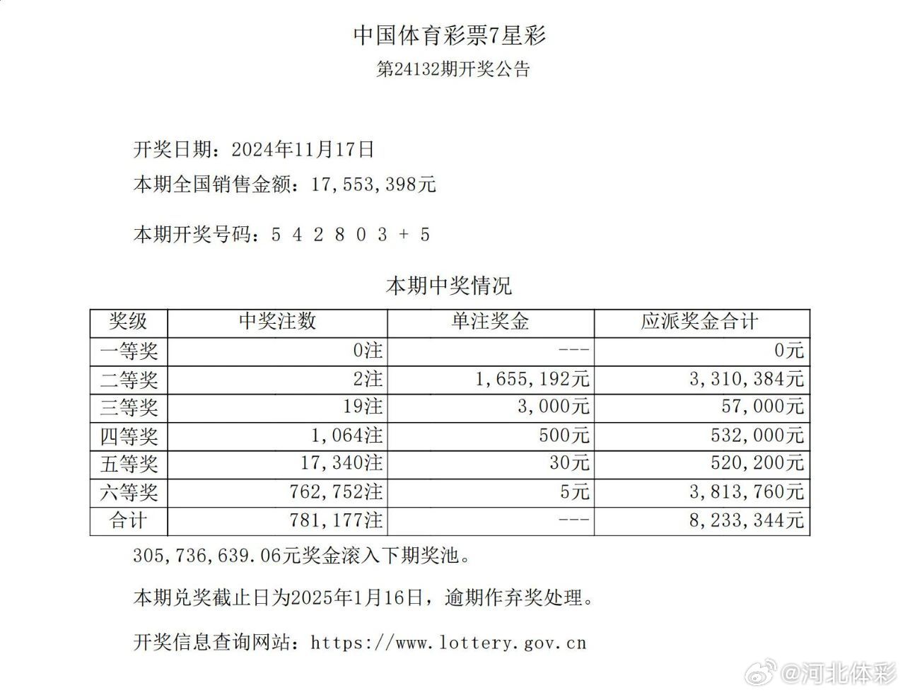 今天七星彩开奖结果及开奖号码分析