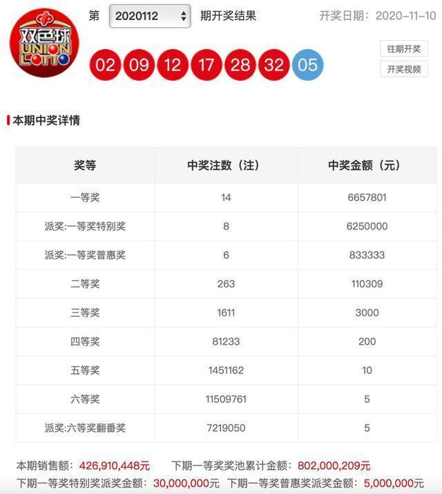 双色球11月26日开奖结果查询