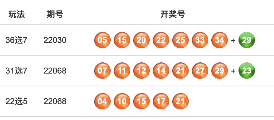 福建36选7开奖信息，最新结果与投注指南