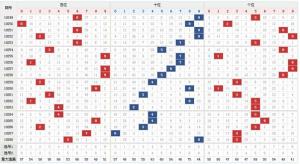 排列3开奖结果走势图分析与预测