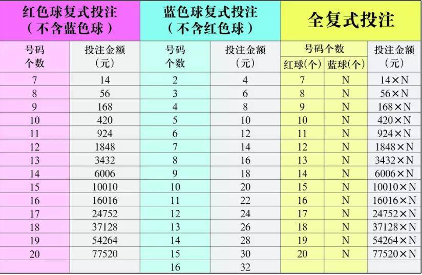 揭秘双色球中奖计算方法