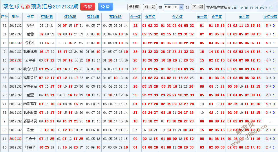 彩宝网双色球专家免费预测，揭秘中奖秘籍