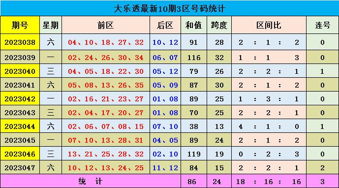 辽宁12选5走势图表分析与预测