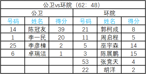 足球比赛奖金计算，如何公平合理地分配胜利果实