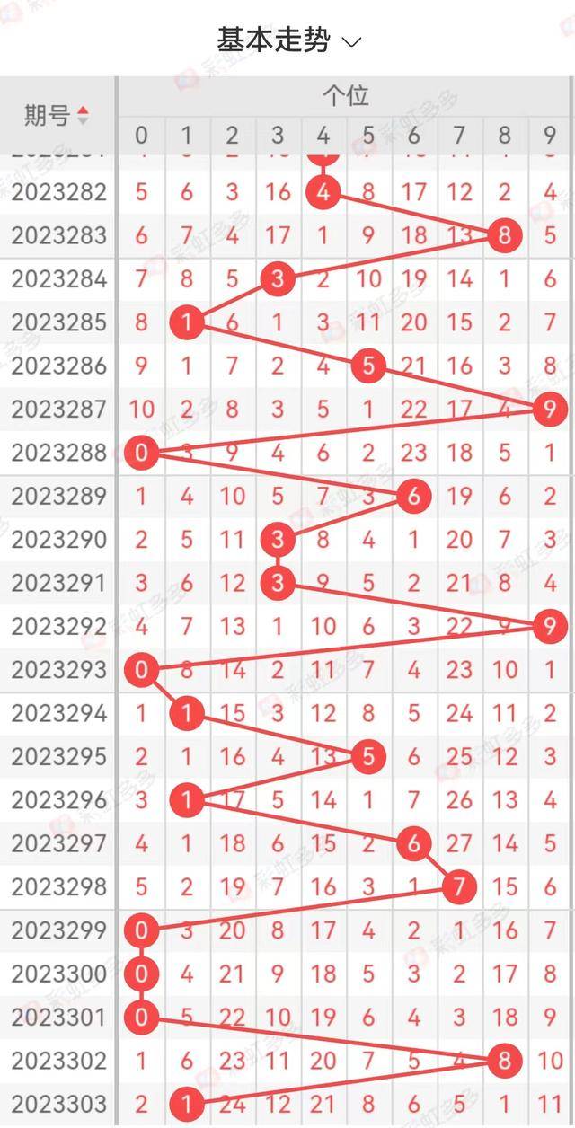 福彩3D开机试机号近500期走势分析与预测