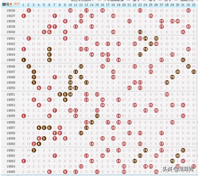 双色球开奖结果历史走势图分析