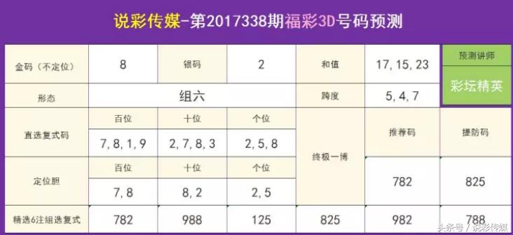 3D试机号金码福彩3D试机号分析与预测