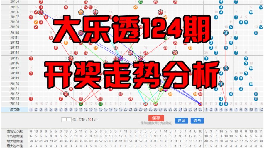 排列三近2000期开奖走势分析