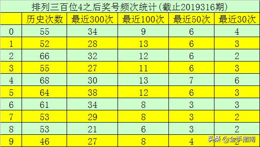 千禧排列三试机号金码关注码，探索彩票的奥秘