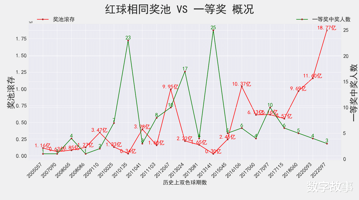 双色球11月21日开奖结果揭晓