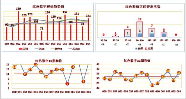 双色球近2000期开奖数据分析与彩民行为观察