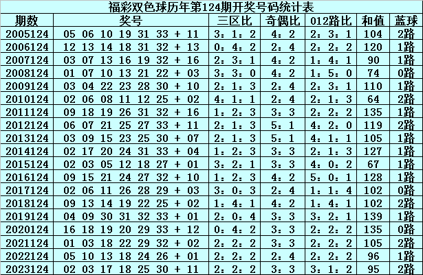 双色球小宋最新预测，探寻中奖密码