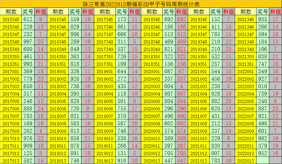 2019年3D彩票开奖回顾与分析