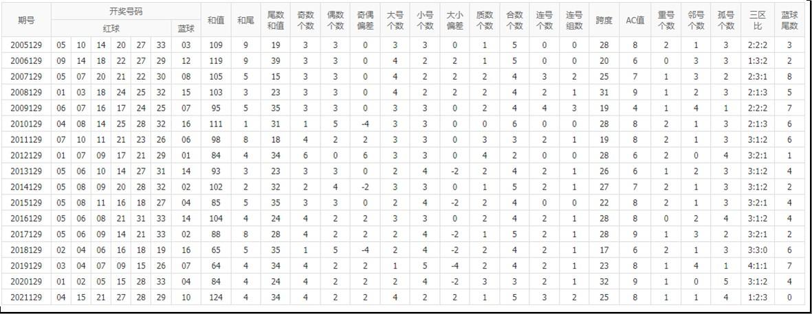 双色球历史比较器，一款强大的彩票分析工具