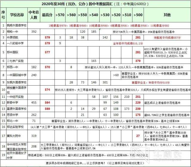 双色球第24135期开奖结果查询表