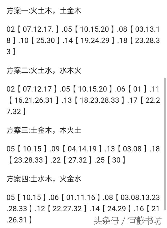 福彩3D金木水火土五行走势图分析与解读