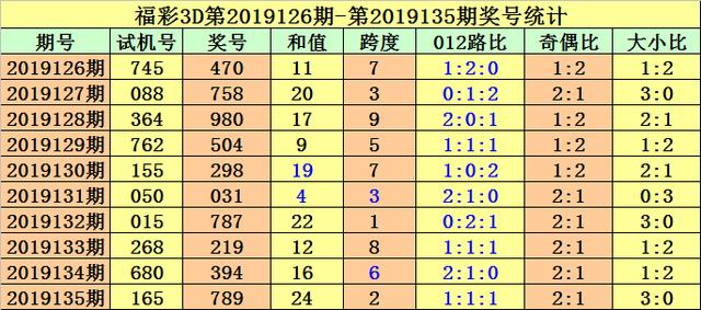 3D彩票今日试机号查询与分析