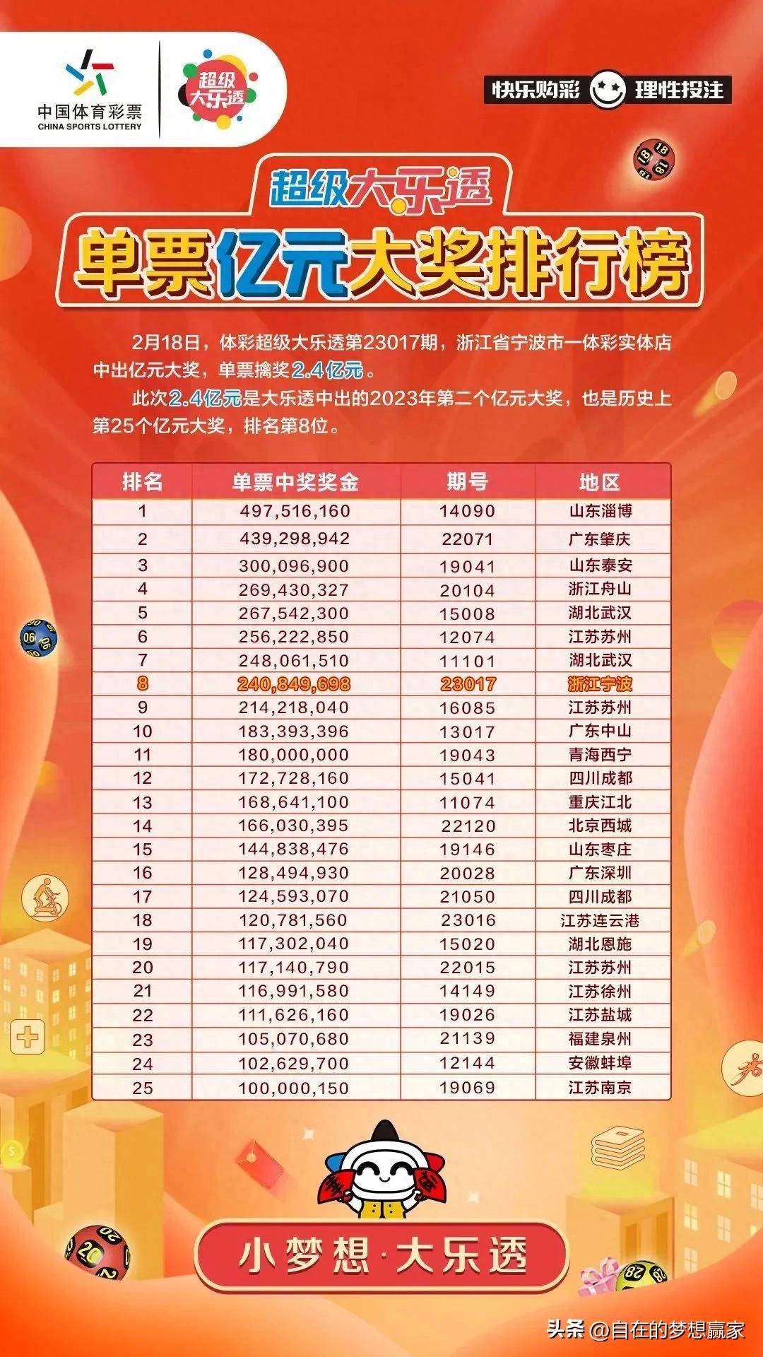 江苏体彩7位数的历史与现状